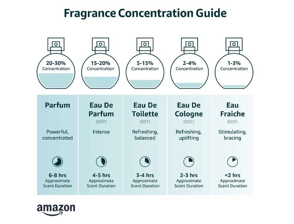 1.7 Oz Edp Spray Y385123