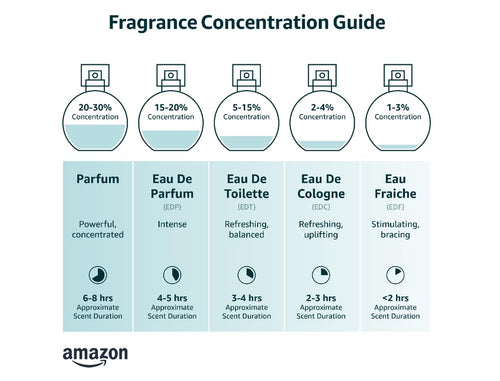 1.7 Oz Edp Spray Y385123