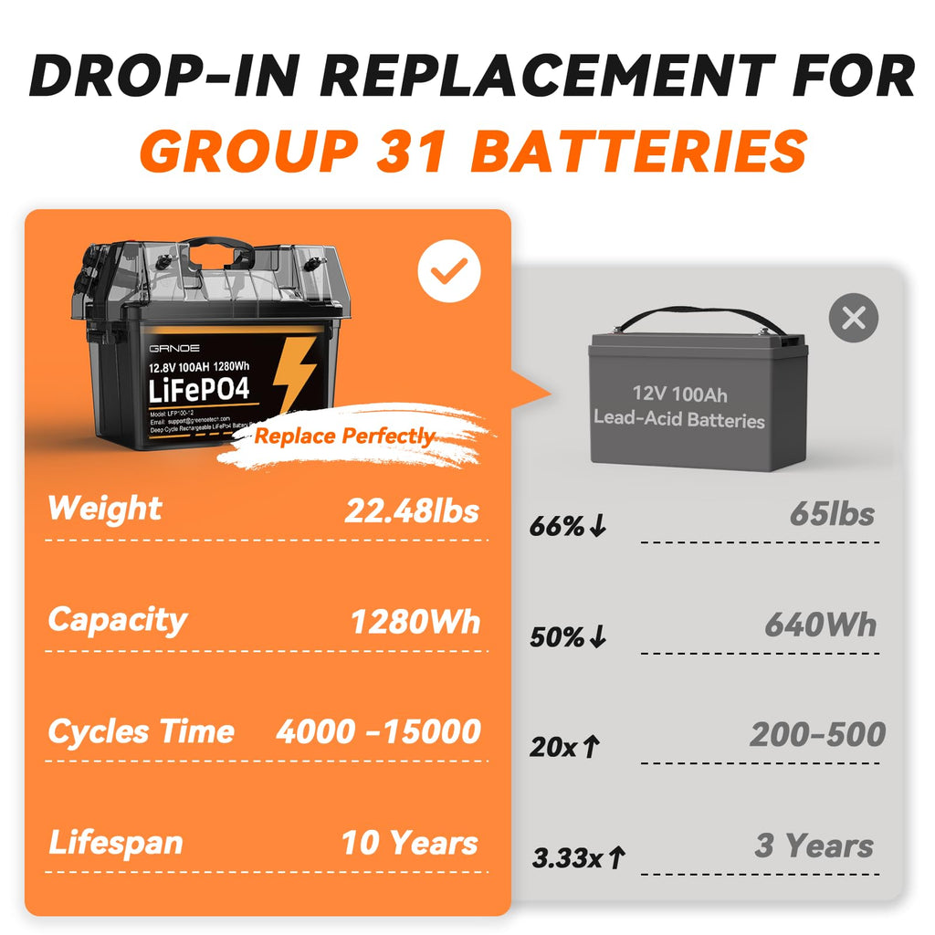 12V 100Ah LiFePO4 Battery with 100A BMS M336272