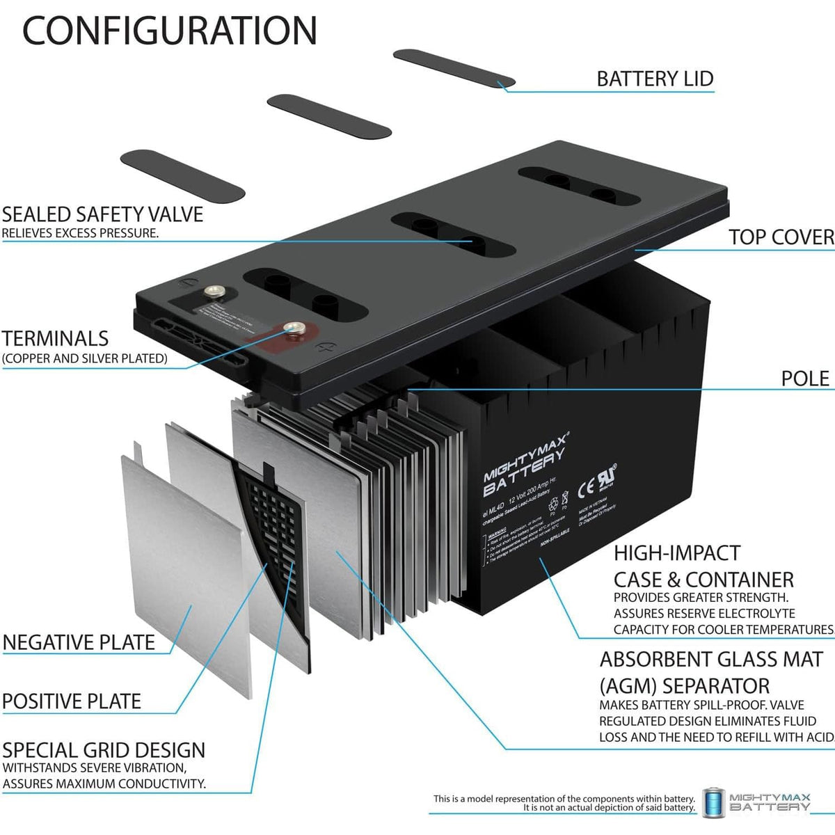 12V 200 Amps Sealed Lead-Acid Battery 4 Pack M193955